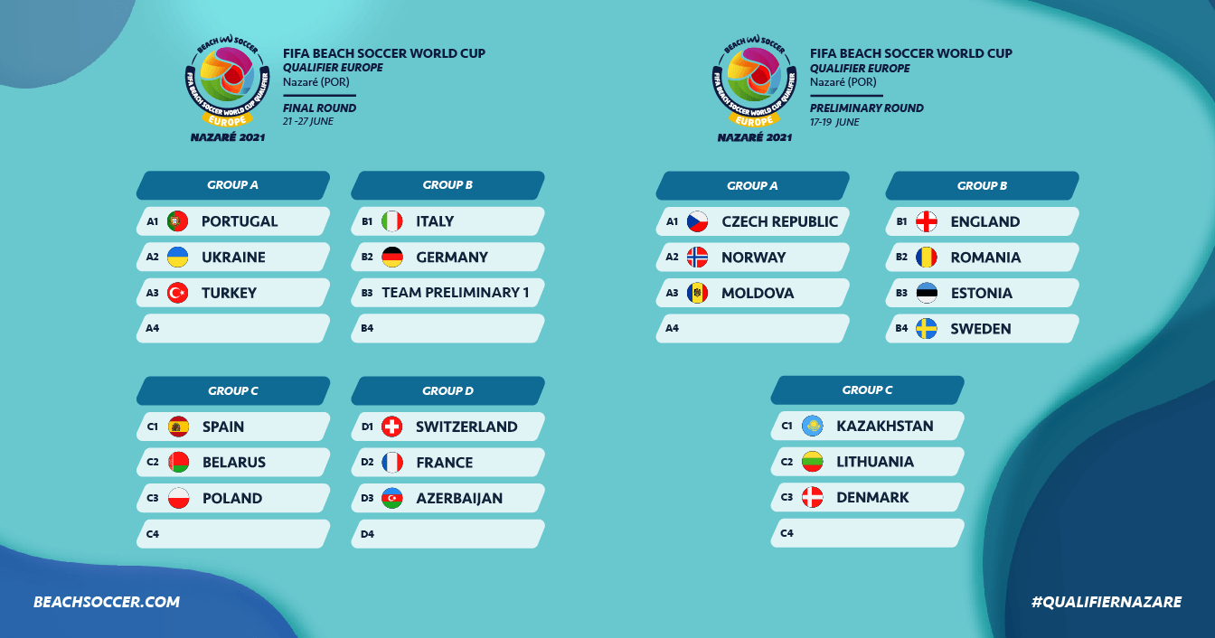 Les groupes des qualifications européennes pour la Coupe du Monde de
